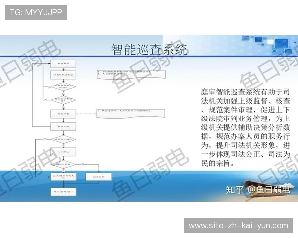 安全保障体系在智能化推进阶段 自动识别并过滤社区内负面违法信息